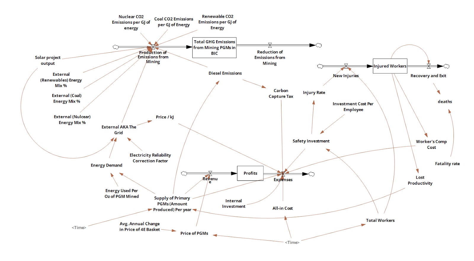PGM Mining Model